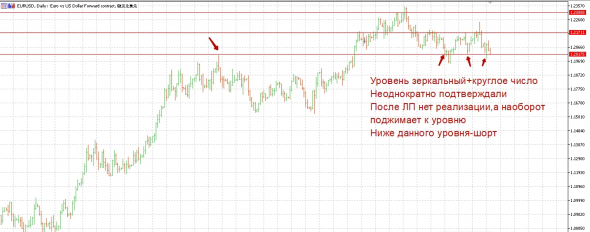 Шортим Евро.Основание ко входу