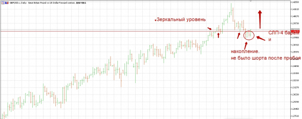 Gbp/Usd.Анальная расправа шортистов.ч2