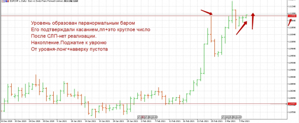 EurChf лонг и только лонг!