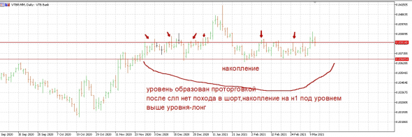 ВТБ лонги