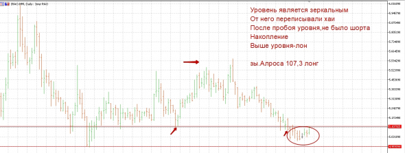 Irao-лонг.