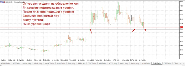 Домашка на 17.03.