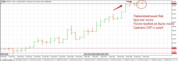 CAd/Jpy на шорт