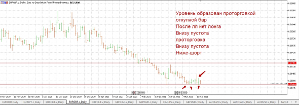 EurGbp на шорт