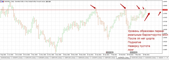 AUDNZD в лонги