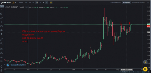 Домашка по крипте на 19.03