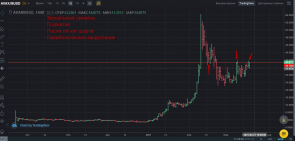 Домашка по крипте на 19.03