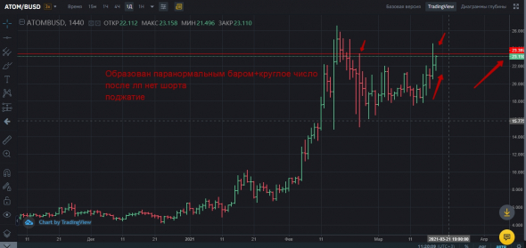 Домашка по крипте на 19.03