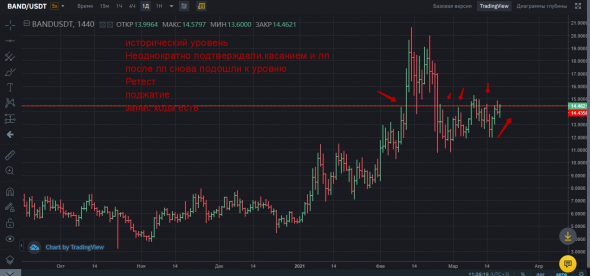 Домашка по крипте на 19.03