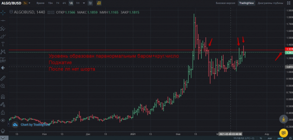 Домашка по крипте на 19.03