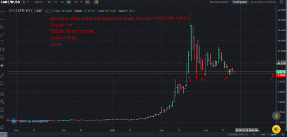 Домашка по крипте на 19.03