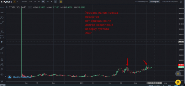 Домашка по крипте на 19.03