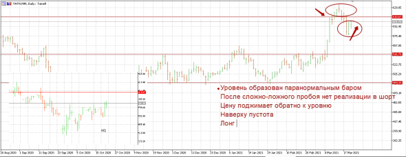 Татнефть.Готовимся к Лонгу.Основание ко входу