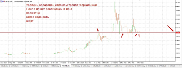 Моя идеальная сделка.ч2