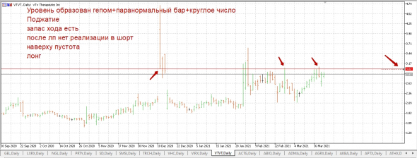 Моя идеальная сделка.ч2