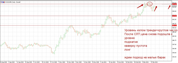 Роснефть.Жду ЛОНГИ.Основание ко входу