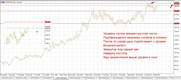 Полная Домашка по Голубым фишкам на 29.03+основание ко входу