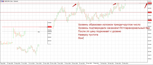 Полная Домашка по Голубым фишкам на 29.03+основание ко входу