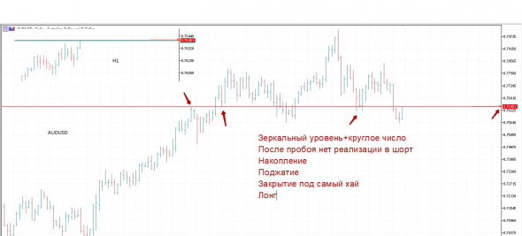 Полная Домашка по Форексу на 29.03+основание ко входу