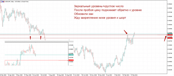 Полная Домашка по Форексу на 29.03+основание ко входу