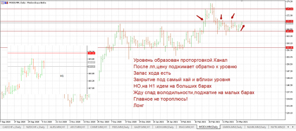 Полная Домашка по Голубым фишкам на 29.03+основание ко входу