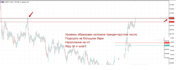 Полная Домашка по Форексу на 29.03+основание ко входу