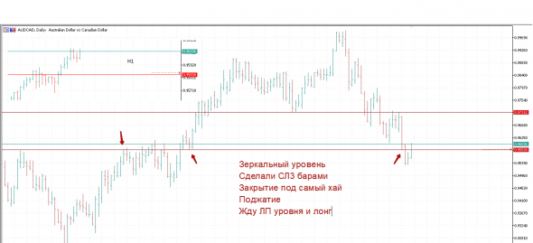 Полная Домашка по Форексу на 29.03+основание ко входу