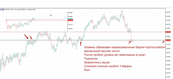 Полная Домашка по Форексу на 29.03+основание ко входу