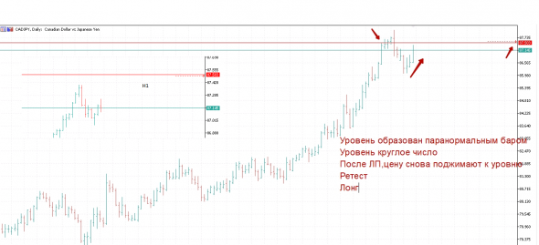 Полная Домашка по Форексу на 29.03+основание ко входу