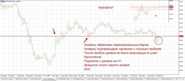 Полная Домашка по Голубым фишкам на 29.03+основание ко входу