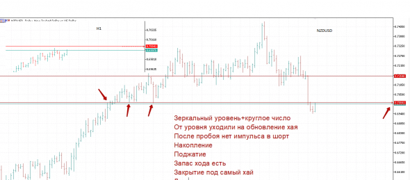 Полная Домашка по Форексу на 29.03+основание ко входу