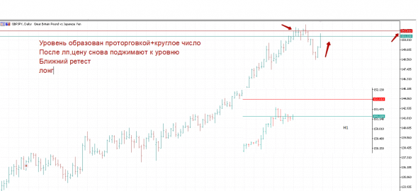 Полная Домашка по Форексу на 29.03+основание ко входу