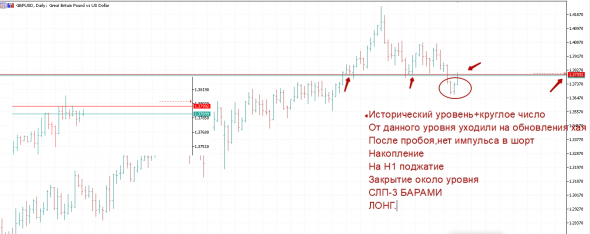 Полная Домашка по Форексу на 29.03+основание ко входу