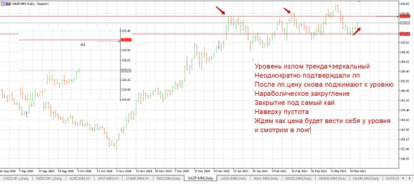 Полная Домашка по Голубым фишкам на 29.03+основание ко входу