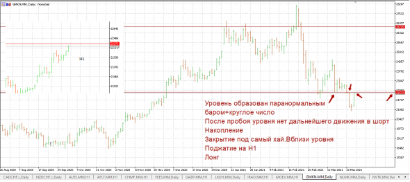 Полная Домашка по Голубым фишкам на 29.03+основание ко входу