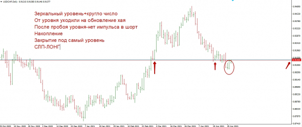 Домашка на 3.05 Форекс