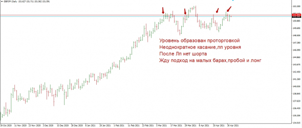 Домашка на 4,05 Форекс