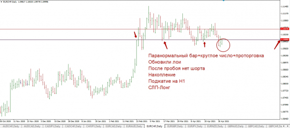 Домашка на 4,05 Форекс