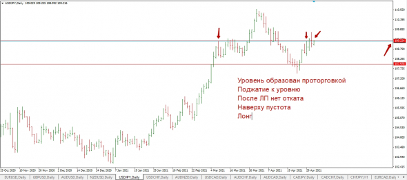 Домашка на 4,05 Форекс