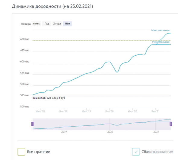 Инвестиционное страхование и другие способы законно обобрать население