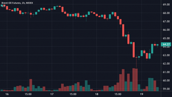 Обвал нефтяного рынка