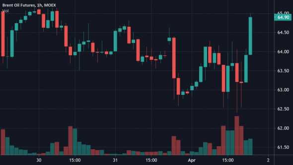 ОПЕК+ наращивает добычу нефти