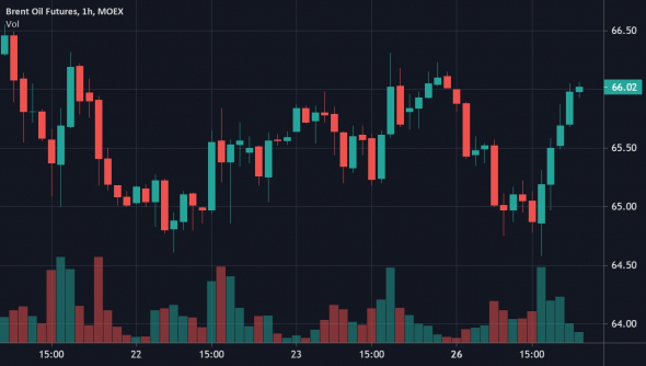 Обзор рынка нефти