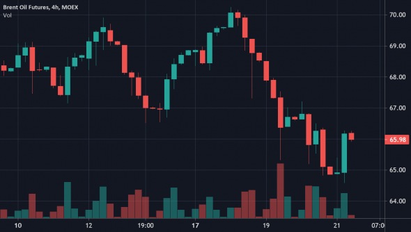 Нефть дешевеет на новостях о ядерной сделке