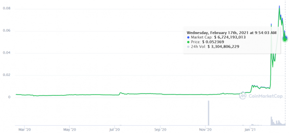 Источник изображения: coinmarketcap.com