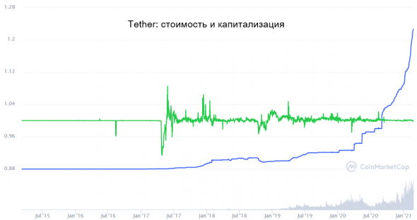 Источник изображения: coinmarketcap.com