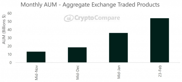 Источник изображения: cryptocompare.com