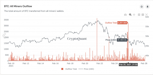 Источник изображения: cryptoquant.com