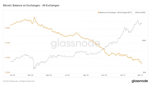 Источник изображения: glassnode.com