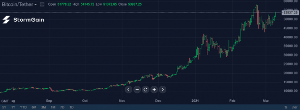 Источник изображения: криптовалютная биржа StormGain